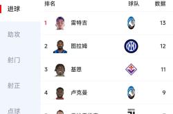 Kaiyun开云中国官方网站包含今晨意甲焦点战，萨克拉门托国王豪取连胜，赛场秩序良好，球探报告显示潜力的词条